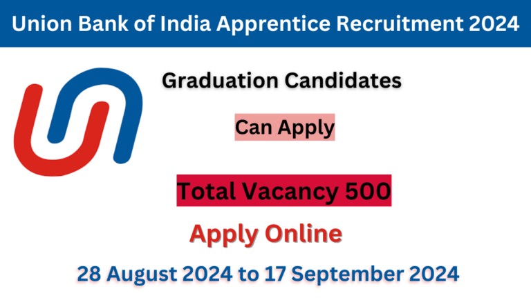 Union Bank of India Apprentice Recruitment 2024